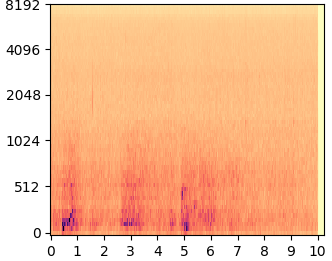 DDNM mel-spectrogram