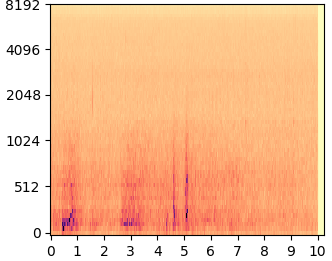 RePaint mel-spectrogram
