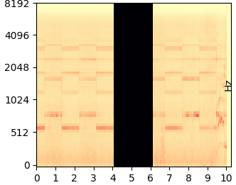 Cut 2s mel-spectrogram