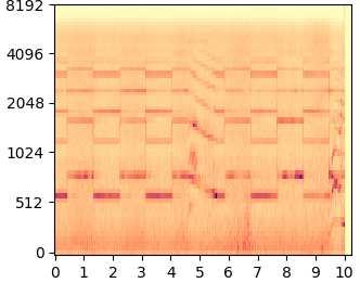 DDNM mel-spectrogram