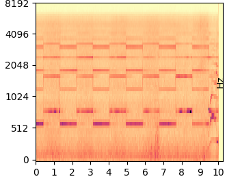 Original mel-spectrogram