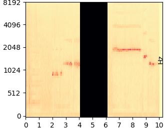 Cut 2s mel-spectrogram