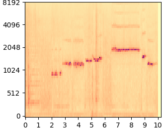 DDNM mel-spectrogram