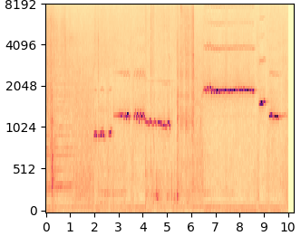 DDNM mel-spectrogram