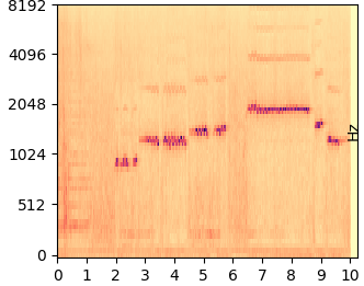 Original mel-spectrogram