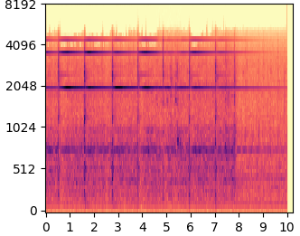 DDNM mel-spectrogram