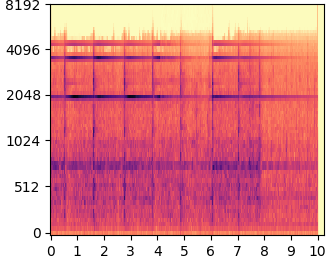 Tango mel-spectrogram