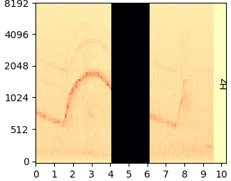 Cut 2s mel-spectrogram