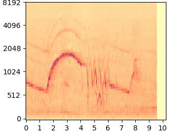 DDNM mel-spectrogram