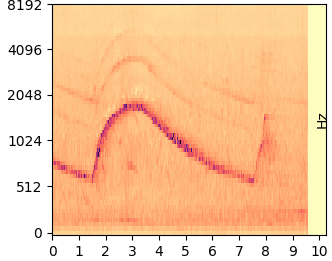 Original mel-spectrogram