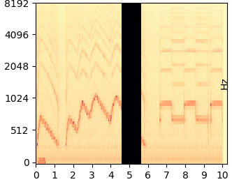 Cut 1s mel-spectrogram