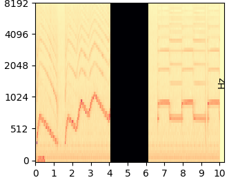 Cut 2s mel-spectrogram