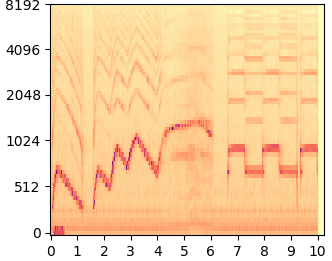 DDNM mel-spectrogram