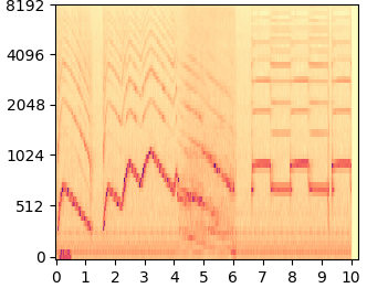 Tango mel-spectrogram