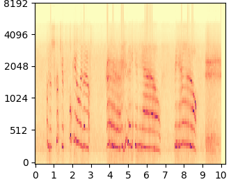 DDNM mel-spectrogram