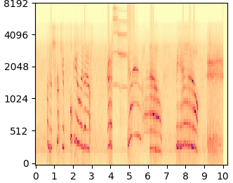 DDNM mel-spectrogram