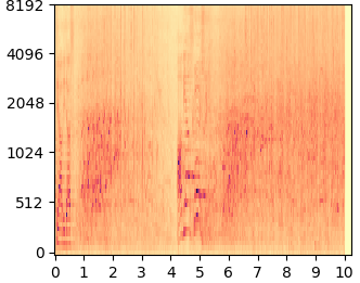 DDNM+ mel-spectrogram