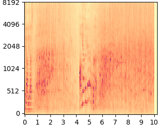 Tango mel-spectrogram