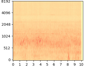 DDNM+ mel-spectrogram