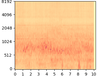 DDNM mel-spectrogram