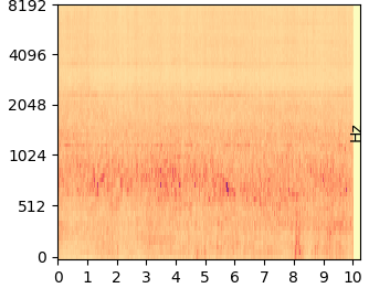Original mel-spectrogram