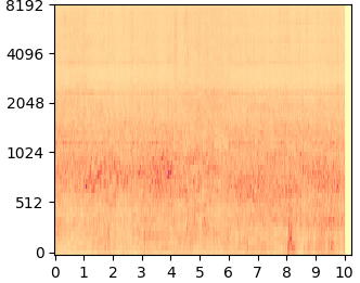 Tango mel-spectrogram