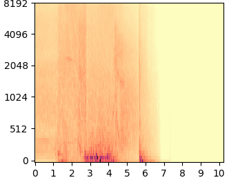 DDNM+ mel-spectrogram