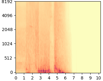 DDNM mel-spectrogram