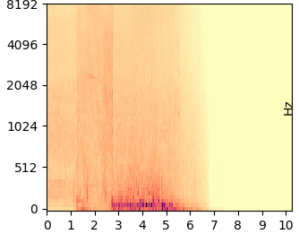 Original mel-spectrogram