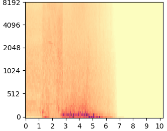 Tango mel-spectrogram