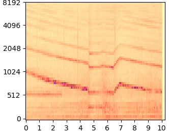 AudioLDM mel-spectrogram