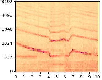 AudioLDM mel-spectrogram