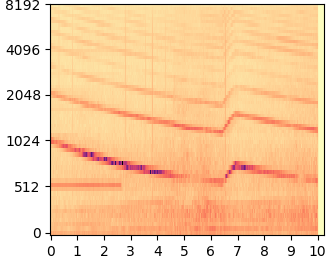 DDNM mel-spectrogram