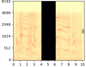 Cut 2s mel-spectrogram