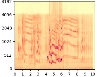 DDNM mel-spectrogram