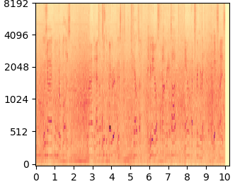 Clean 20 Gap 1 mel-spectrogram