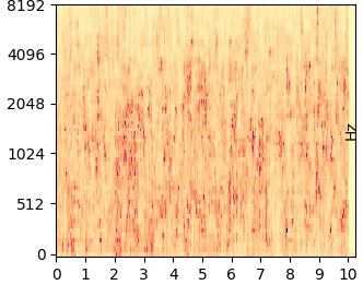 PSNR 20 mel-spectrogram