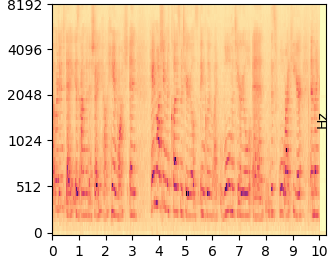Original mel-spectrogram