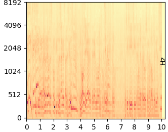 Original mel-spectrogram